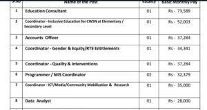 Withdrawal of Earlier Advertisement & Re-initiation of Recruitment Process