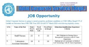 CMO kargil invites Application for various outsourcing post’s.