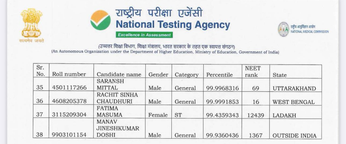 NEET UG 2025 result Declared